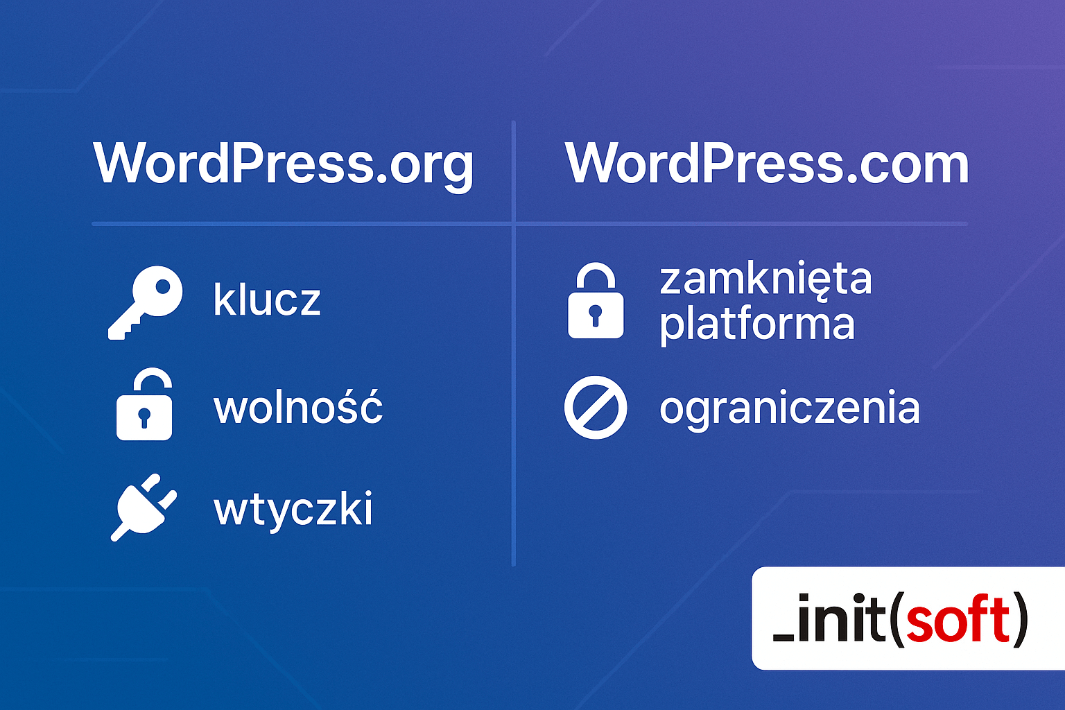 wordpress.com vs wordpress.org